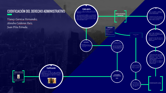 CODIFICACIÓN DEL DERECHO ADMINISTRATIVO by juan piña on Prezi