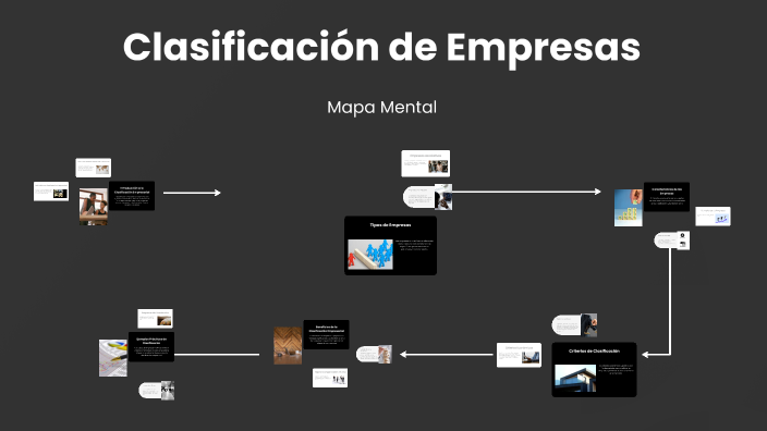Clasificación de Empresas by Lina Vargas on Prezi