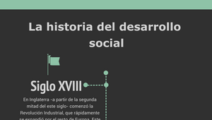 La historia del desarrollo social by Perla Noelia Campos Aguero on