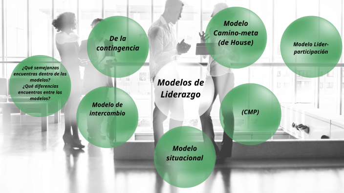 Reto 3 Modelos de Liderazgo by Alan Reyes on Prezi