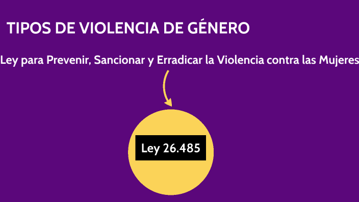 TIPOS DE VIOLENCIA DE GÉNERO by Andrea Aguilera on Prezi