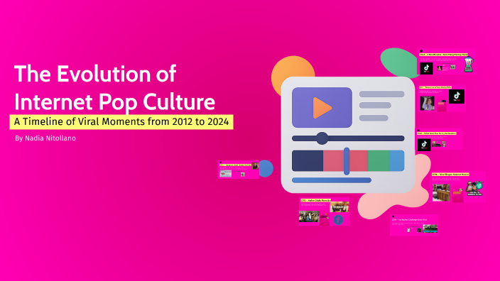 The Evolution of Internet Pop Culture by Nadia S. Nitollano on Prezi
