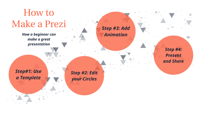 How to Make a Prezi by Julia Klepko on Prezi