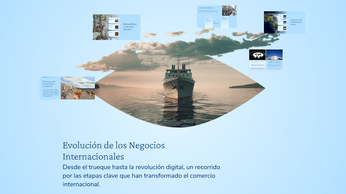 Evolución de los Negocios Internacionales by felipe correa on Prezi