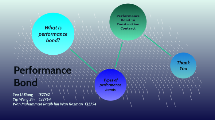 Performance Bond G9 By Yip Weng Sin