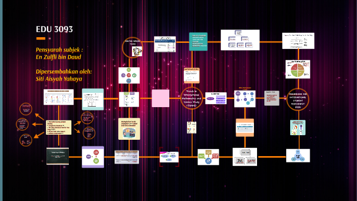 ANALISIS PENCAPAIAN MALAYSIA DALAM TIMSS DAN PISA by ...