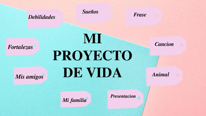 MI PROYECTO DE VIDA by Nico Morales on Prezi
