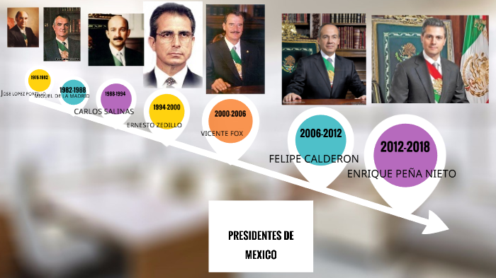 Presidentes De Mexico De 1970 A 2018