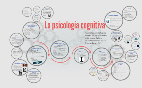 La psicología cognitiva by on Prezi Next