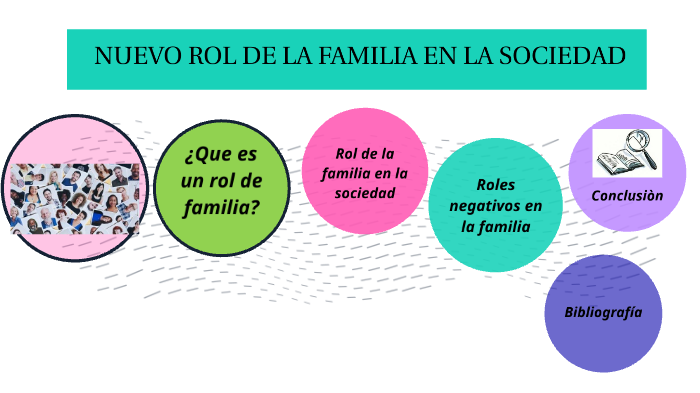 Rol De La Familia En La Sociedad By Veronica Yanez On Prezi 0207