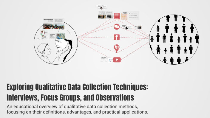 Exploring Qualitative Data Collection Techniques: Interviews, Focus ...
