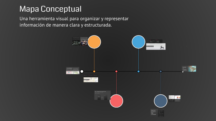 Mapa Conceptual by Elizabeth Ninel Almeida González on Prezi