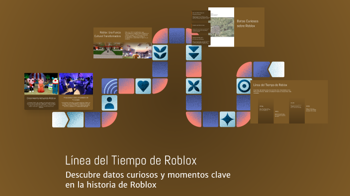 Línea del Tiempo de Roblox by florencia quiroz on Prezi