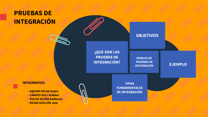 Pruebas de Integración by Katheryn Sheyla on Prezi