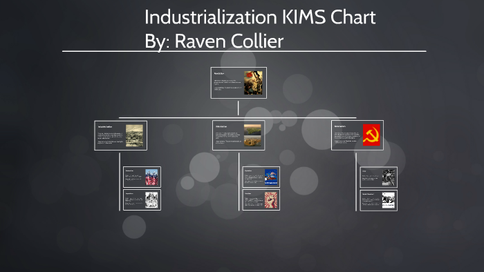 industrialization-kims-chart-by-raven-collier-on-prezi-next