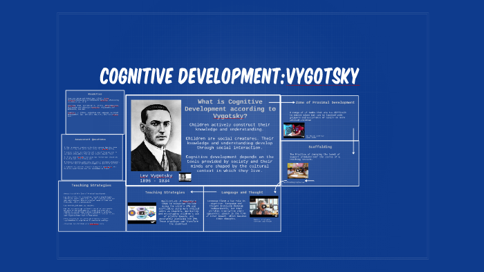 According to vygotsky discount cognitive development depends on