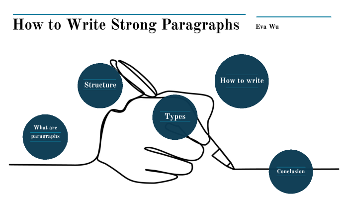 writing strong paragraphs assignment quizlet