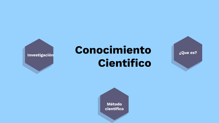 Conocimiento cientifico by byron sierra on Prezi