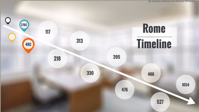 Rome Timeline by Jasmine Halstead on Prezi
