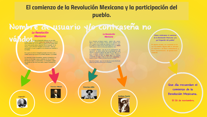 Revolución Mexicana By Edith Hernández Alvarado On Prezi 8970