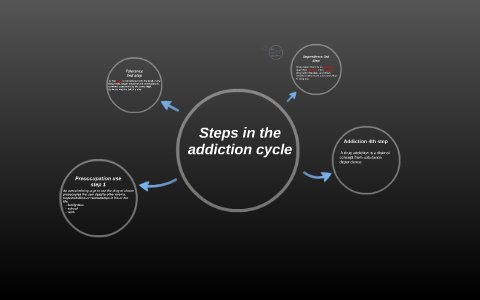 Steps in the addiction cycle by Brittany Enriquez on Prezi