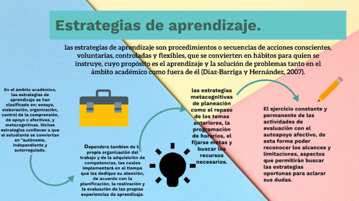 Estrategias de aprendizaje by itzel cristina ramirez islas on Prezi