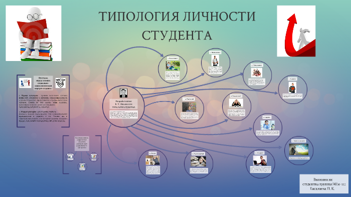 Типология 1. Типология личности студента. Типология личности студента и преподавателя. Типология студентов по Лисовскому. Типология личности преподавателя.