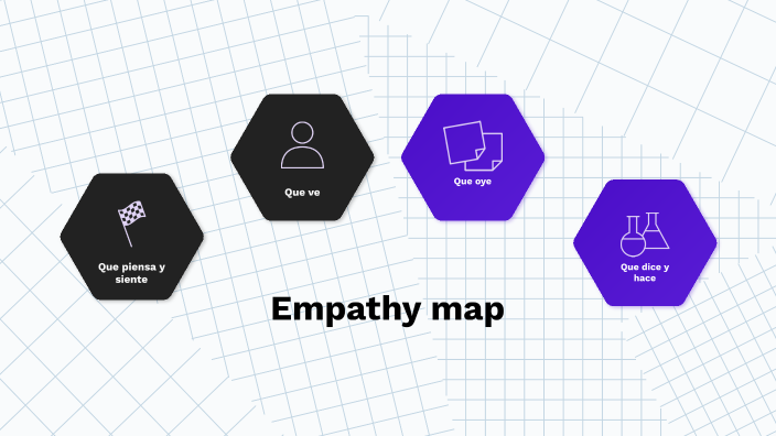 Empathy map by Alexia Avitia on Prezi