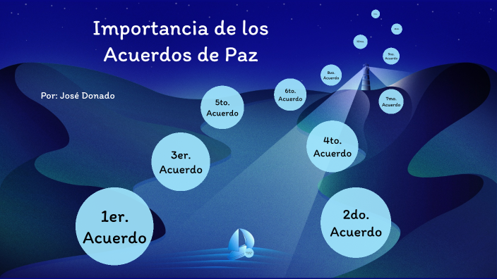 Importancia de los Acuerdos de Paz (República de Guatemala) by Jose