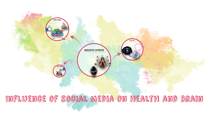 The impact of social media on mental Health by Ginevra Izzo on Prezi