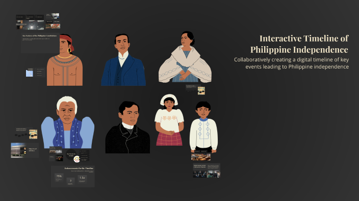 Interactive Timeline of Philippine Independence by jobert lendio on Prezi