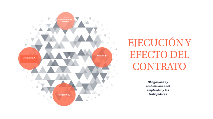 Ejecución Y Efecto Del Contrato Artículos By Ana Grajales 2769