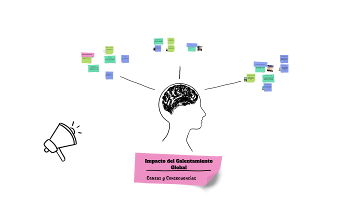 Causas del Calentamiento Global by valeria perez perez on Prezi
