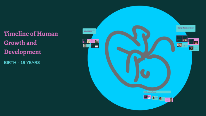 Timeline of Human Growth and Development by skylar jackson on Prezi
