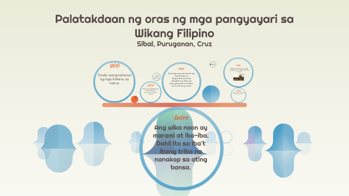 Timeline of Philippine by Henrico Cruz on Prezi