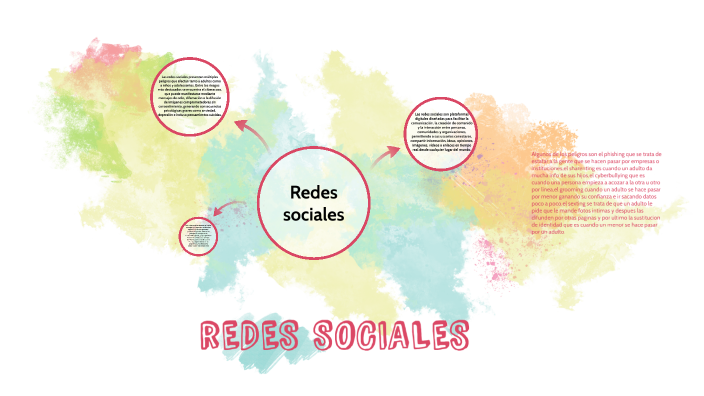 rEDES SOCIALES by Colegio Sol de Julio on Prezi