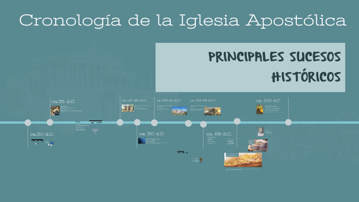 Cronología de la Iglesia Apostólica by ALBERTO ENCINOS on Prezi