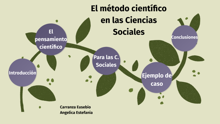 metodo cientifico experimental y ciencias sociales