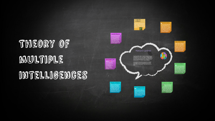 theory of multiple intelligences by marta pacheco rodriguez on Prezi