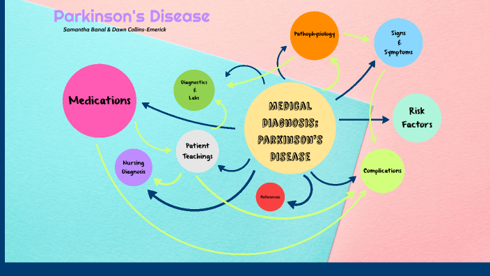 Parkinson S Disease Concept Map 2 By Samantha Banal On Prezi