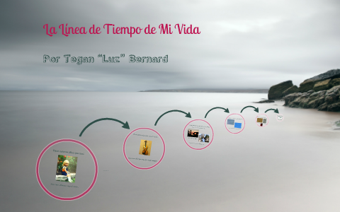 La línea de tiempo de mi vida by Tegan Bernard on Prezi