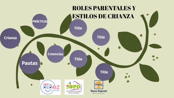 ROLES PARENTALES Y ESTILOS DE CRIANZA by Casandra Cuevas on Prezi