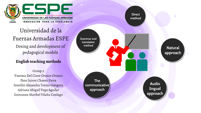 ENGLISH TEACHING METHODS by GEOVANNA MARIBEL VILA A CONLAGO on Prezi