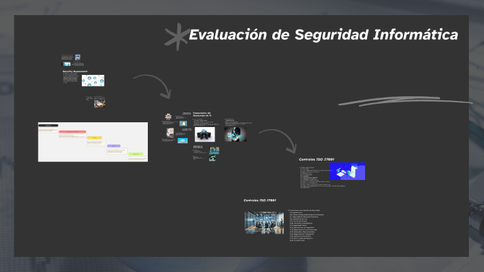 Evaluación de Seguridad Informática by Keivein Martinez on Prezi