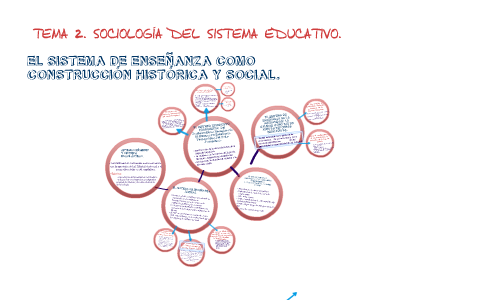 mapa conceptual de sociologia by eva ventura ordóñez on Prezi Next