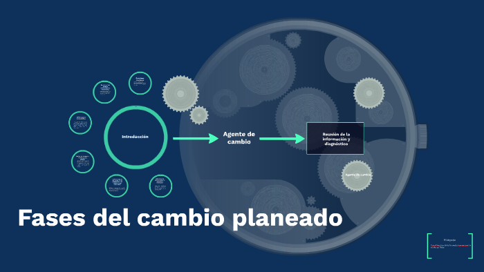 Fases del cambio planeado by Jocelyne Sánchez on Prezi