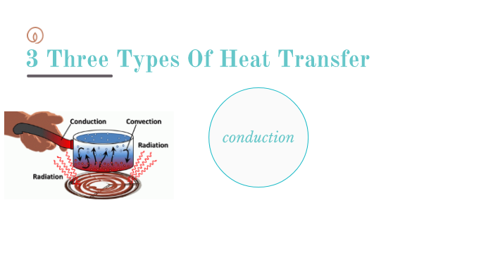 3-types-of-heat-transfer-by-miles-parker