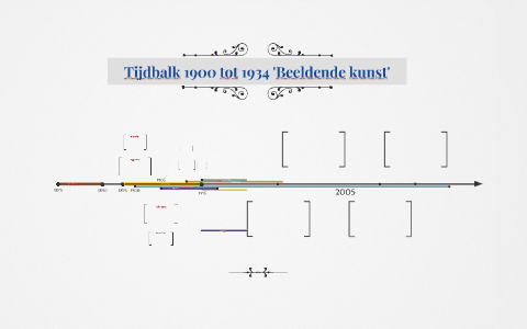 Tijdbalk 1900 Tot 1934 By Robin Hissink On Prezi