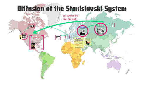 Diffusion Of The Stanislavski System By Grace Lu On Prezi