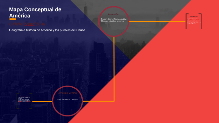 Mapa Conceptual by Gabriel Read on Prezi